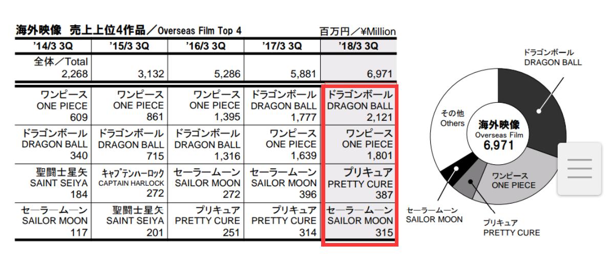 b站买一部新番多少钱,b站引进一部新番多少钱