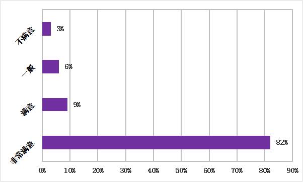 长春创业加盟博览会项目介绍,长春连锁加盟创业项目展览会