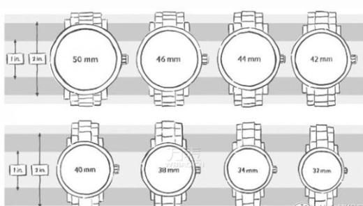 手表业内秘密视频,手表行家不讲的是什么