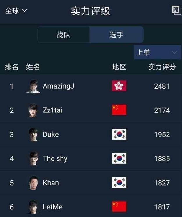 英雄联盟上单khan,lol上单选手khan