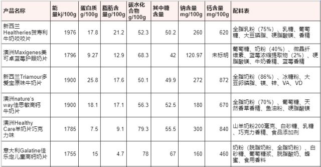 什么奶片好看,什么奶片含奶量最高