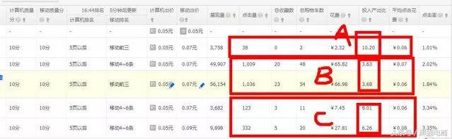 淘宝运营计算直通车盈利万能公式,黑猫电商好上路吗