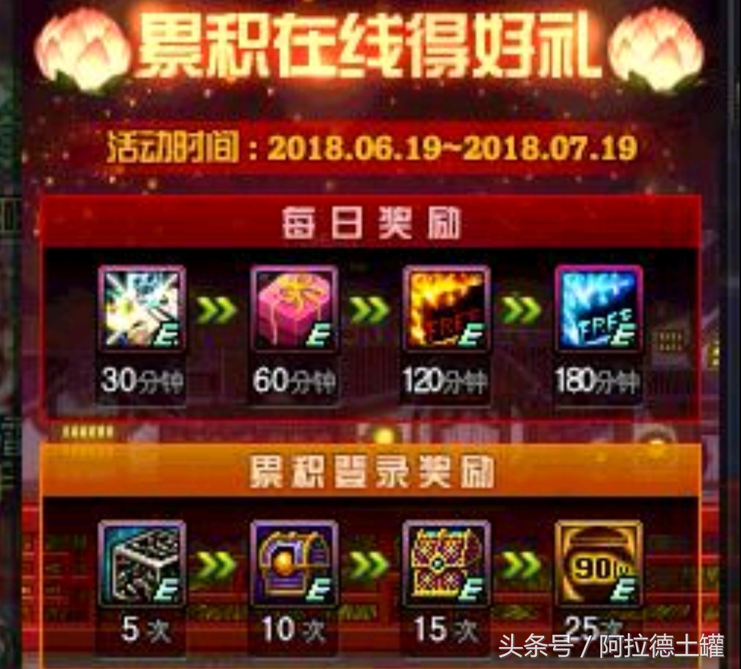 dnf周年庆史诗图鉴讲解,dnf新回归活动送100级史诗