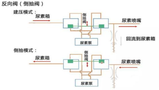 货车尾气故障灯亮了怎么处理,尾气故障灯亮怎么处理