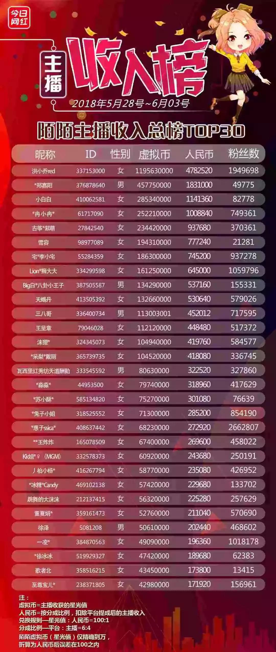 王一博在映客直播名字叫什么,王一博代言映客直播