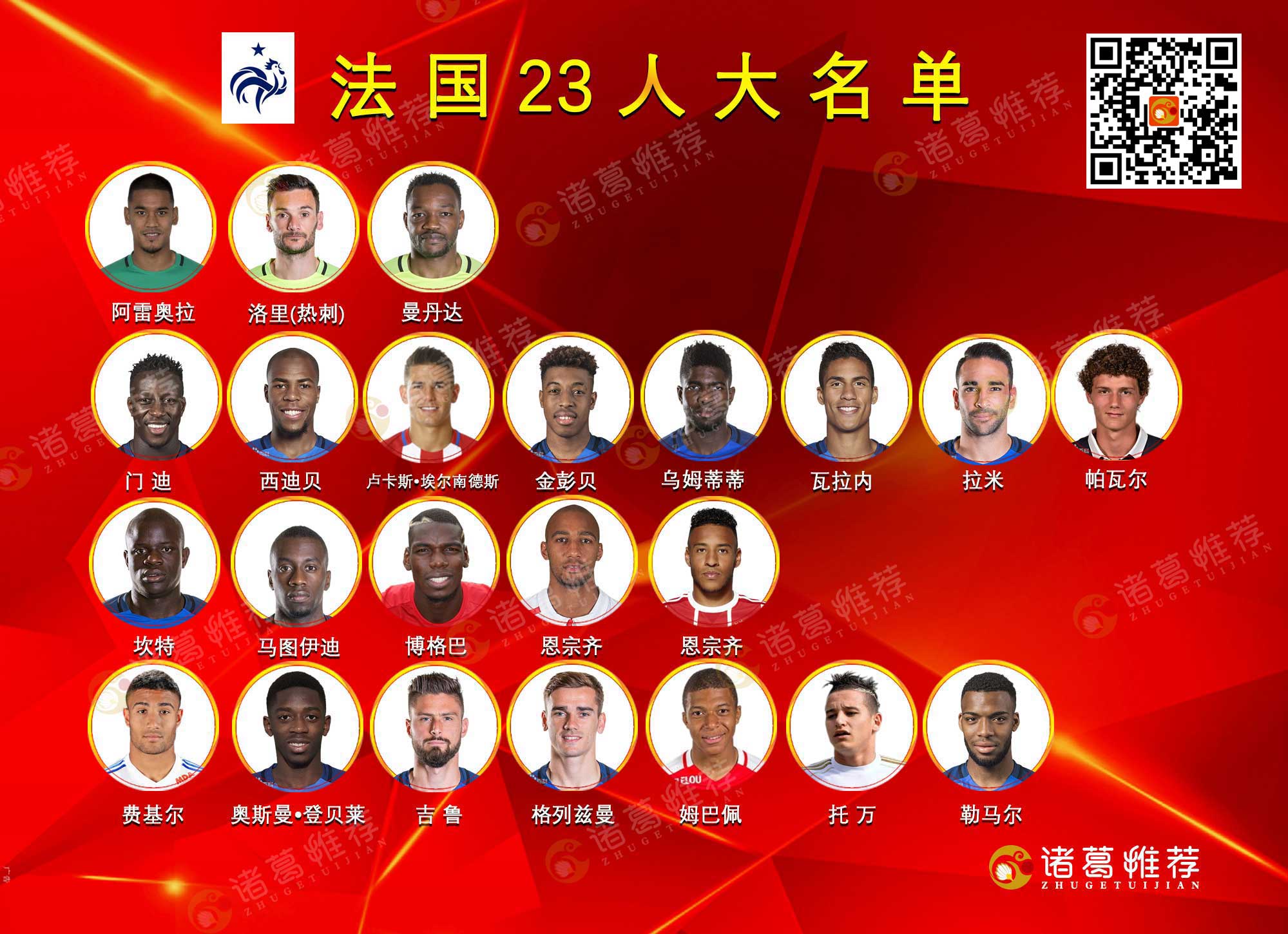 诸葛推荐：法国阵容豪华高卢雄鸡冲击世界杯