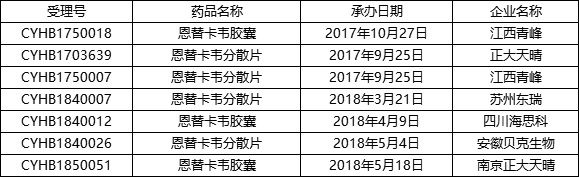 江西青峰挑战肝药龙头，市场重塑，谁是赢家？