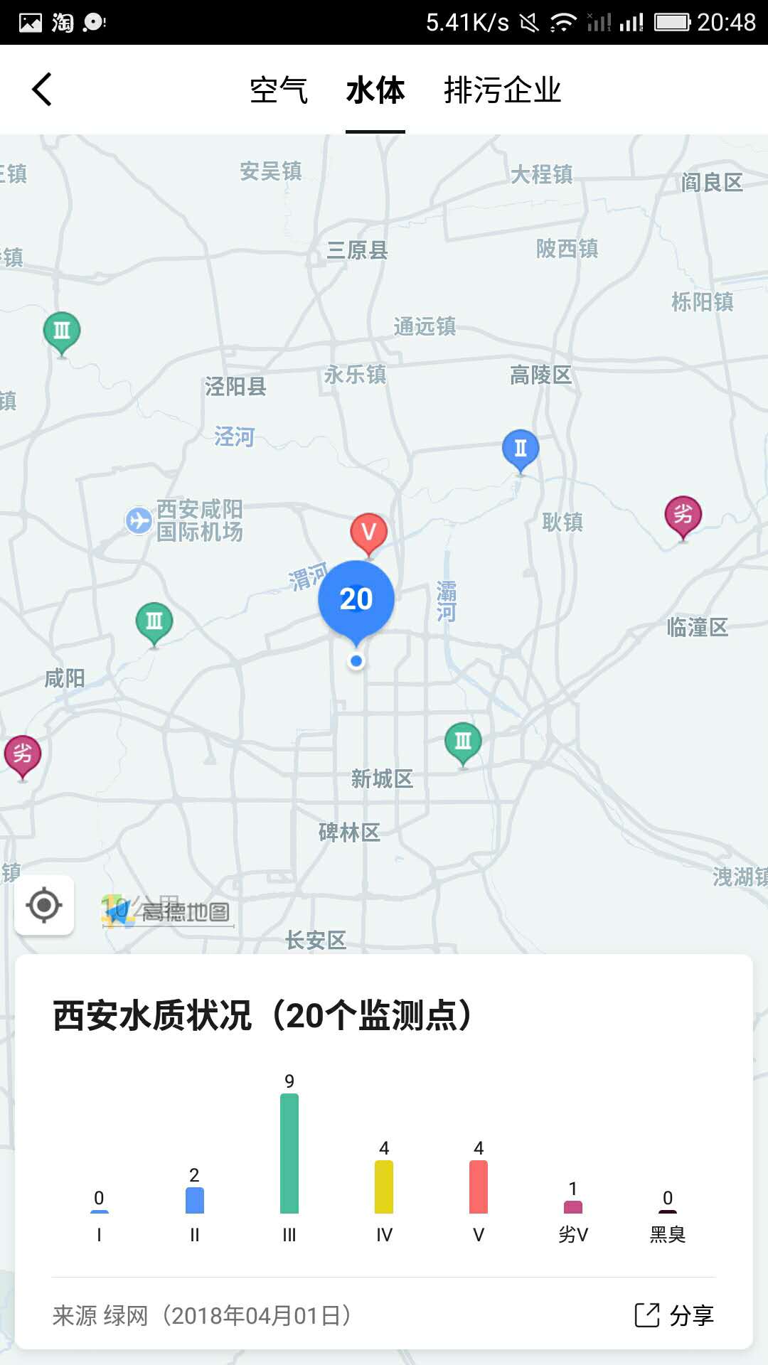 2023全国城市水质排名,全国城市水质排行榜视频
