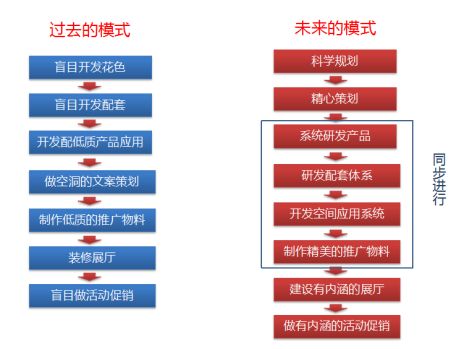 「思考」中国陶瓷产品的方向在哪里？如何发展？