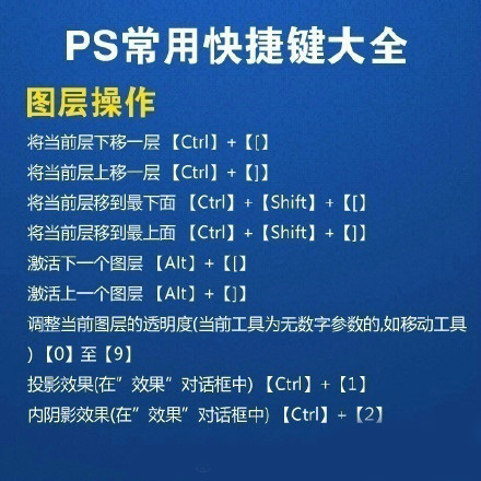 常用PS快捷键大全，每天学点小技能总有一天会成为电脑高手