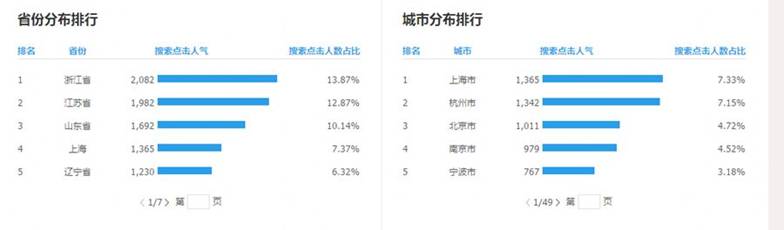 美式潮牌champion (美国潮牌champion是什么牌子)