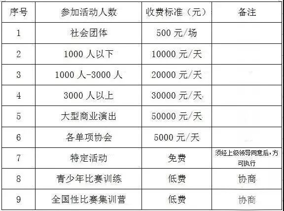 延吉体育公园收费吗,延边州娱乐场所暂停服务通知