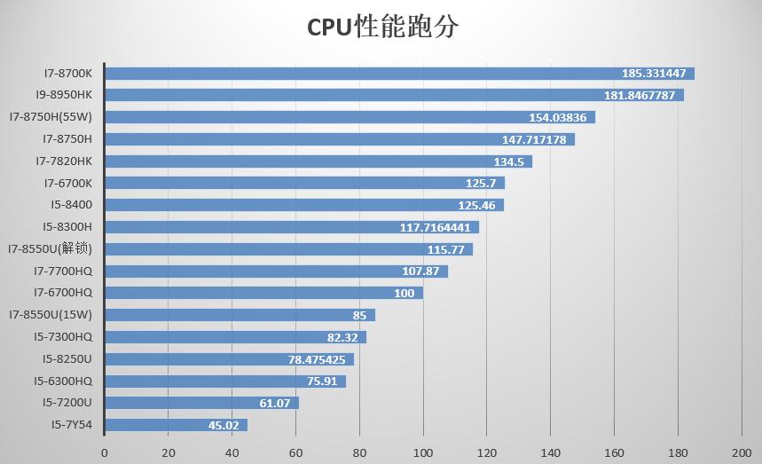 2013年的电脑cpu有哪些,2018电脑cpu排行