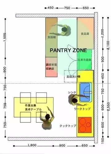 推荐做开放式厨房吗,开放式厨房和中岛有区别吗