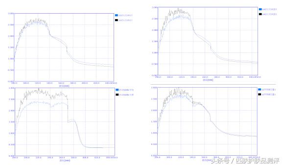 安耐晒好还是蓝胖子好,金瓶安耐晒和近江兄弟区别