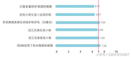 安耐晒本土,安耐晒特别稀有