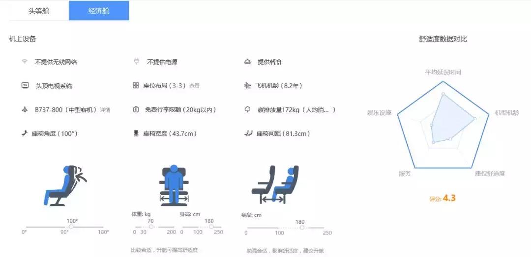 飞机上哪个座位最舒服图片介绍,飞机上哪个座位比较舒服