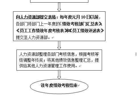 小公司绩效考核与薪酬方案,美团绩效考核方案表完整版