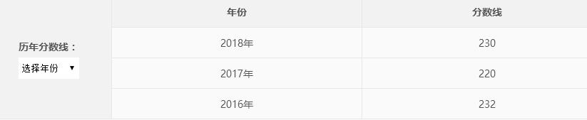财经大学毕业年薪几百万,会计本科毕业就业收入
