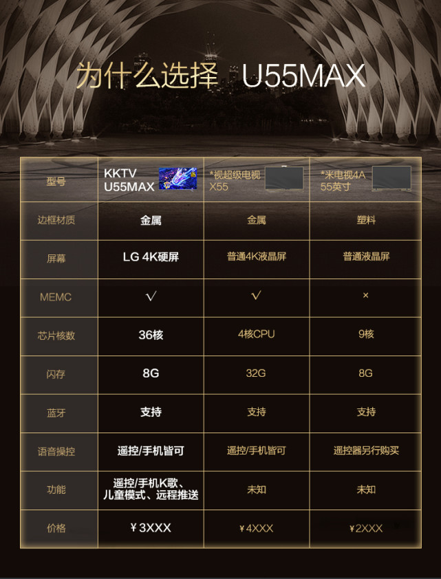 kktv电视是名牌吗,kktv电视好吗