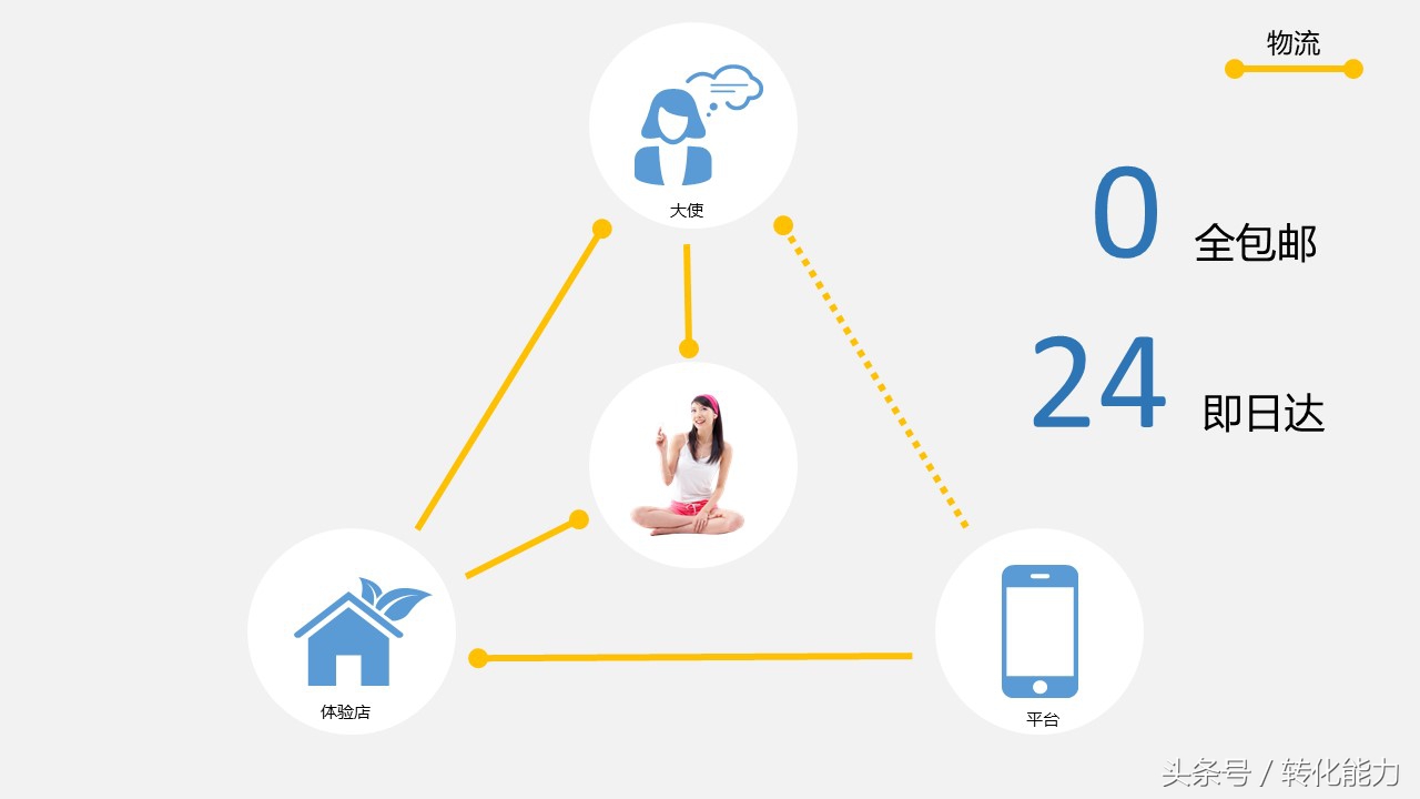 新零售业态下营销策略,传统企业新零售营销策划方案