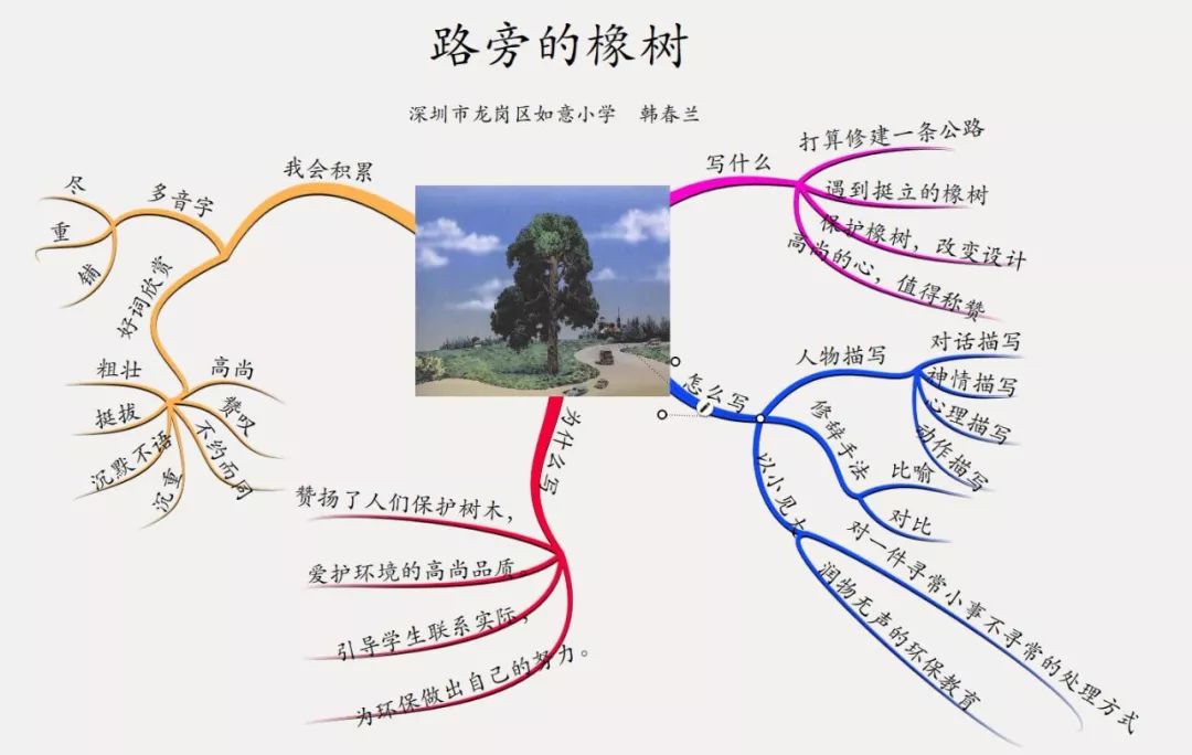 三年级上册语文思维导图模板空白,三年级语文第一单元思维导图8k纸