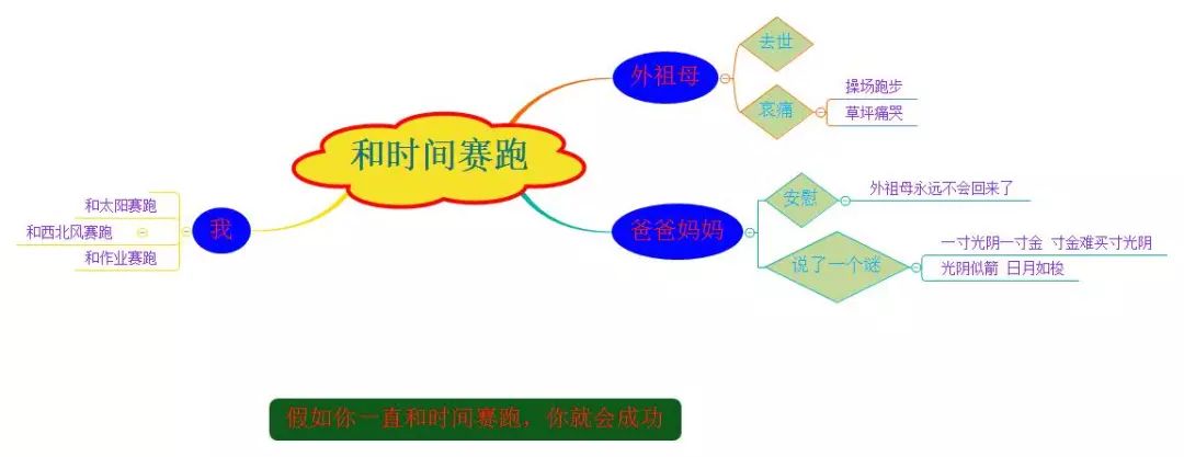 三年级语文1-4单元思维导图大全,三年级语文第一单元思维导图8k纸