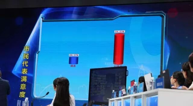 问政过招市政｜有黄牌有红牌要是世界杯很容易被罚下