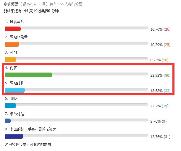 百度社区对于seo优化影响因素的投票小小课堂SEO培训教程