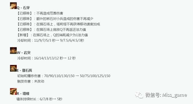 LOL：CarryFaker的韩服最强打野！版本第一野王岩雀你会玩么？