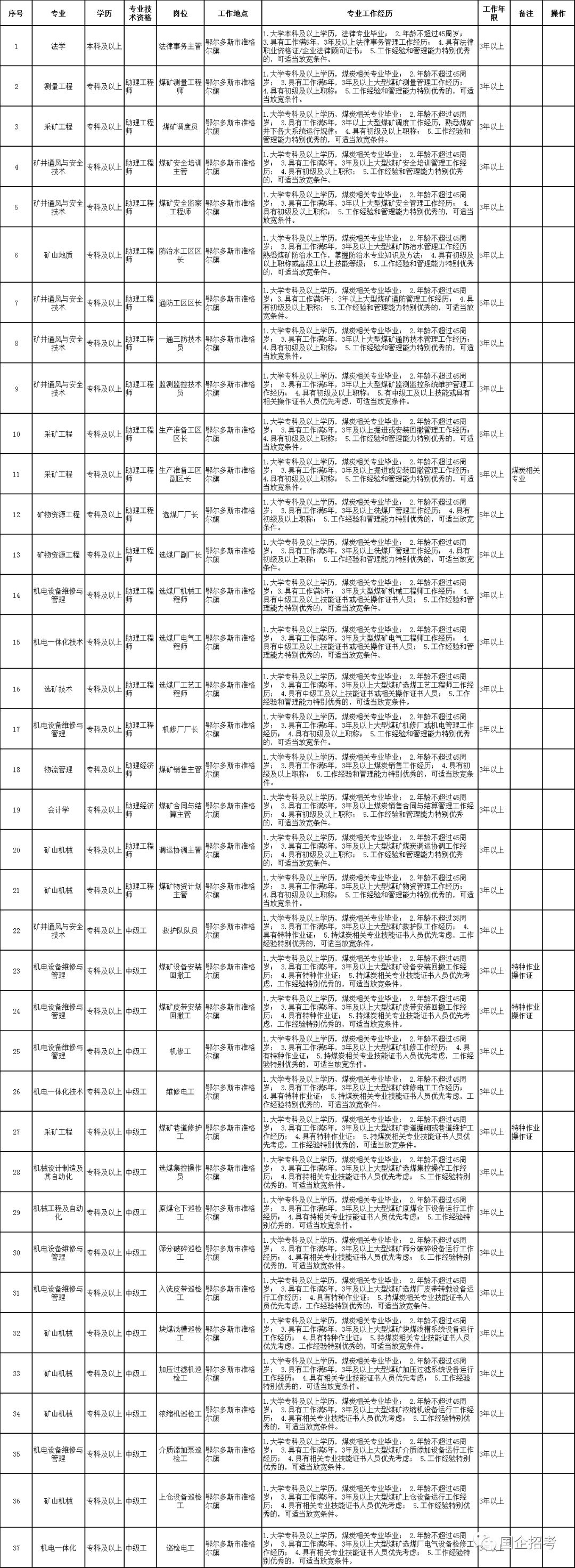 「便民资讯」鄂尔多斯国源矿业开发公司招聘招390人、内蒙古师范大学鸿德学院招聘、便民信息