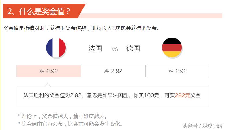 世界杯今天竞彩足球推荐,世界杯足彩解说