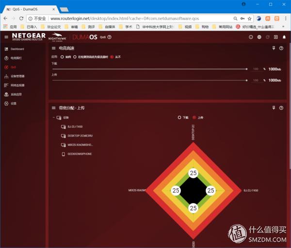 网件rax50路由器评测,网件路由器r7000与r8000的评测