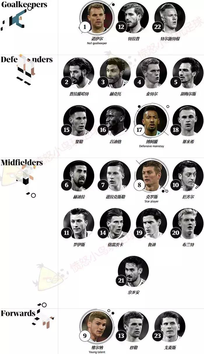 世界杯最强解说,世界杯最强阵容德国