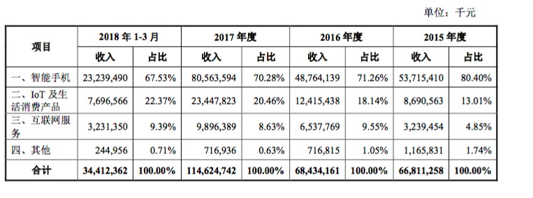 小米cdr有投资价值吗,小米cdr试点上市