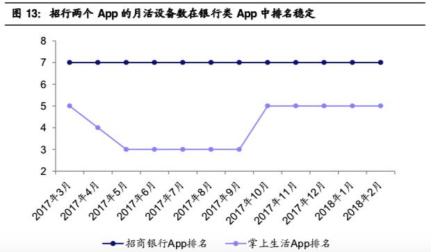 招商银行跟非招商银行怎么选择,招商银行零售银行战略始于哪一年