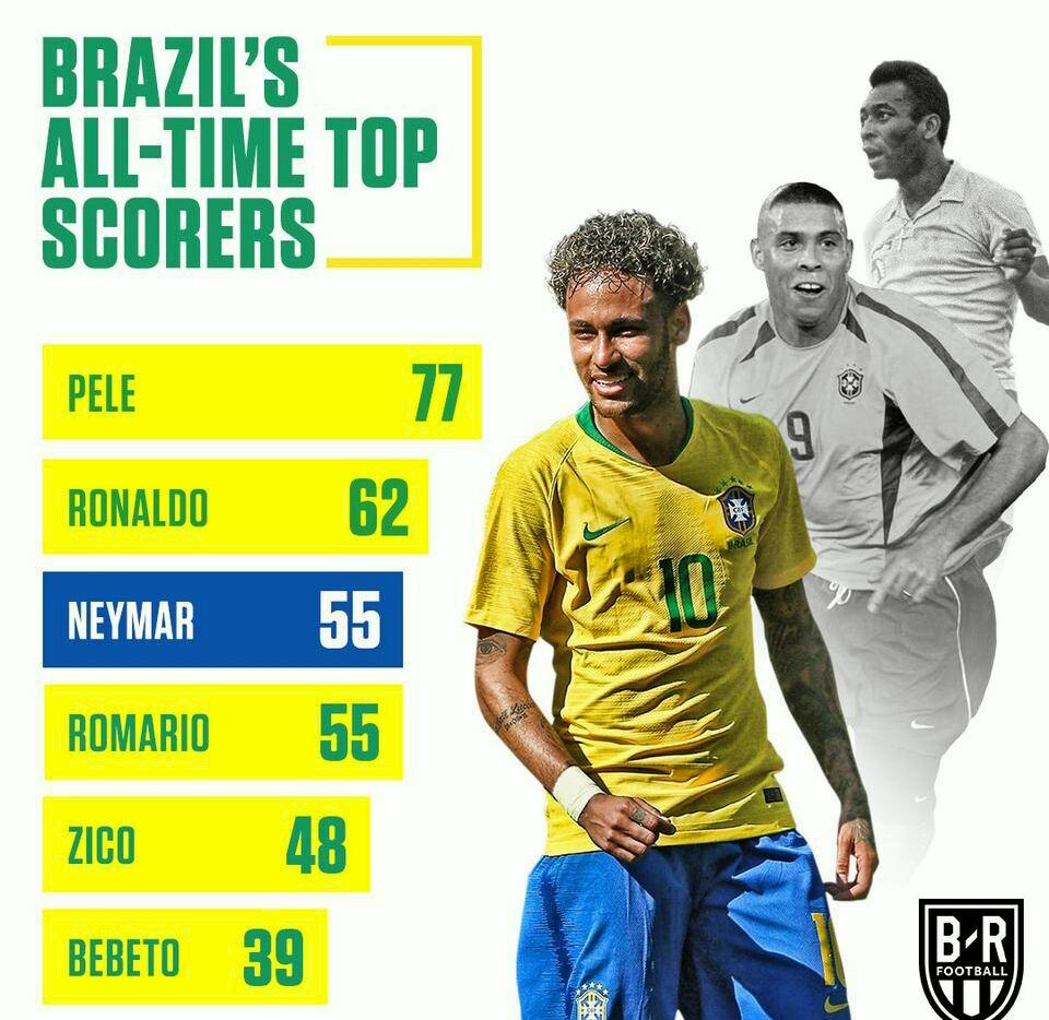 巴西队内马尔入场,巴西队抵达卡塔尔内马尔视频