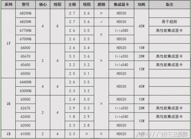 摄影修图需要什么配置的电脑,摄影修图专用手提电脑