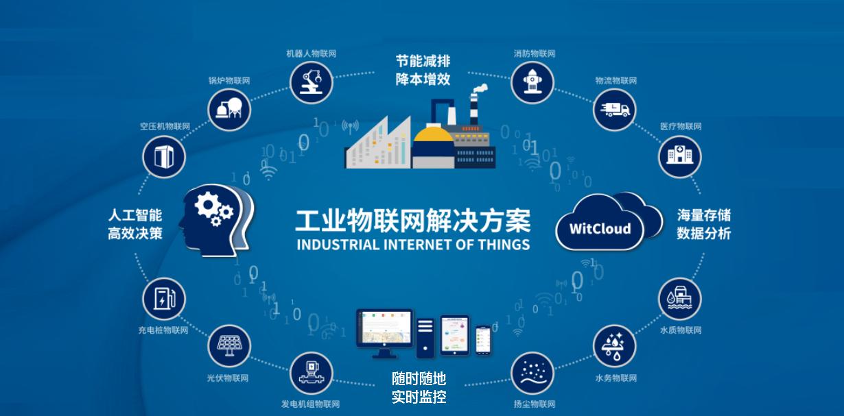 对智能网关有多少了解？没关系，一文细分介绍工业、车载等网关