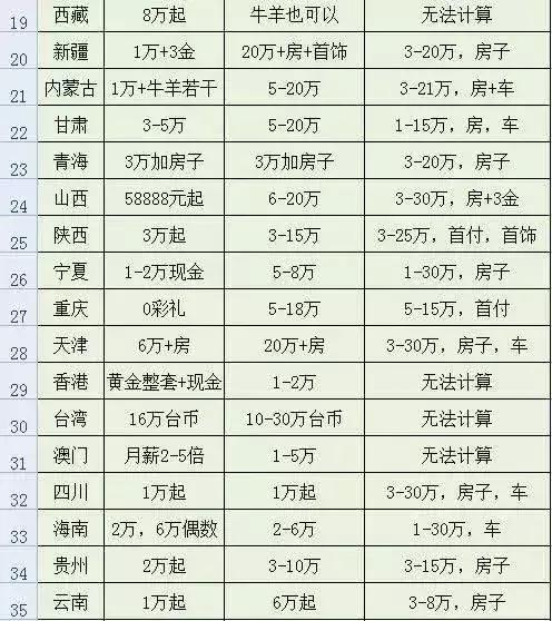 结个婚大摆宴席,100个拱门结婚现场