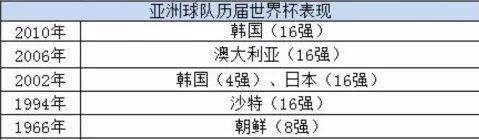 俄罗斯世界杯各队分析,2018俄罗斯世界杯各队前瞻