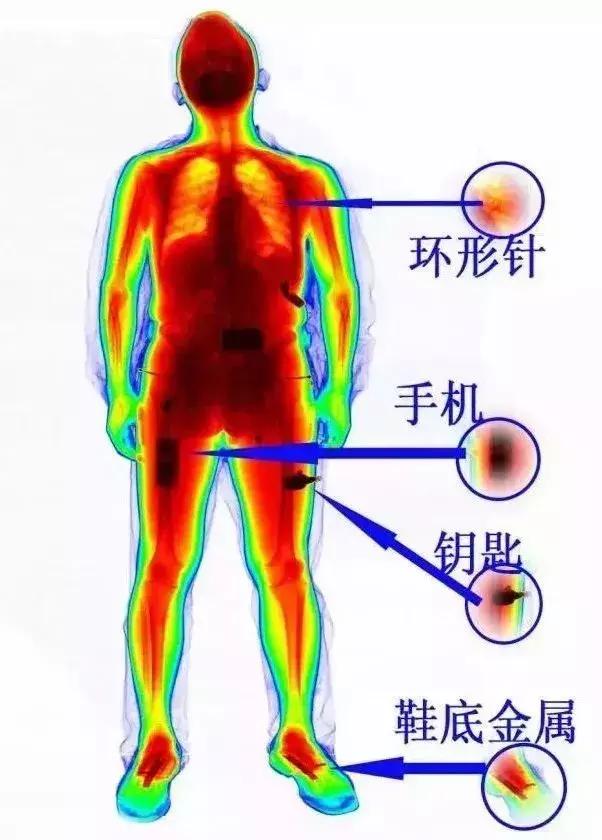 可笑又可怕，为了运毒，他们连小丁丁都不放过
