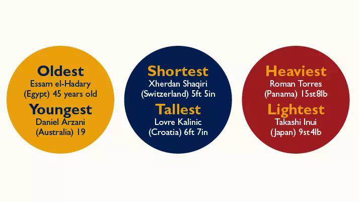 2018世界杯揭幕战球迷,世界杯2018开赛