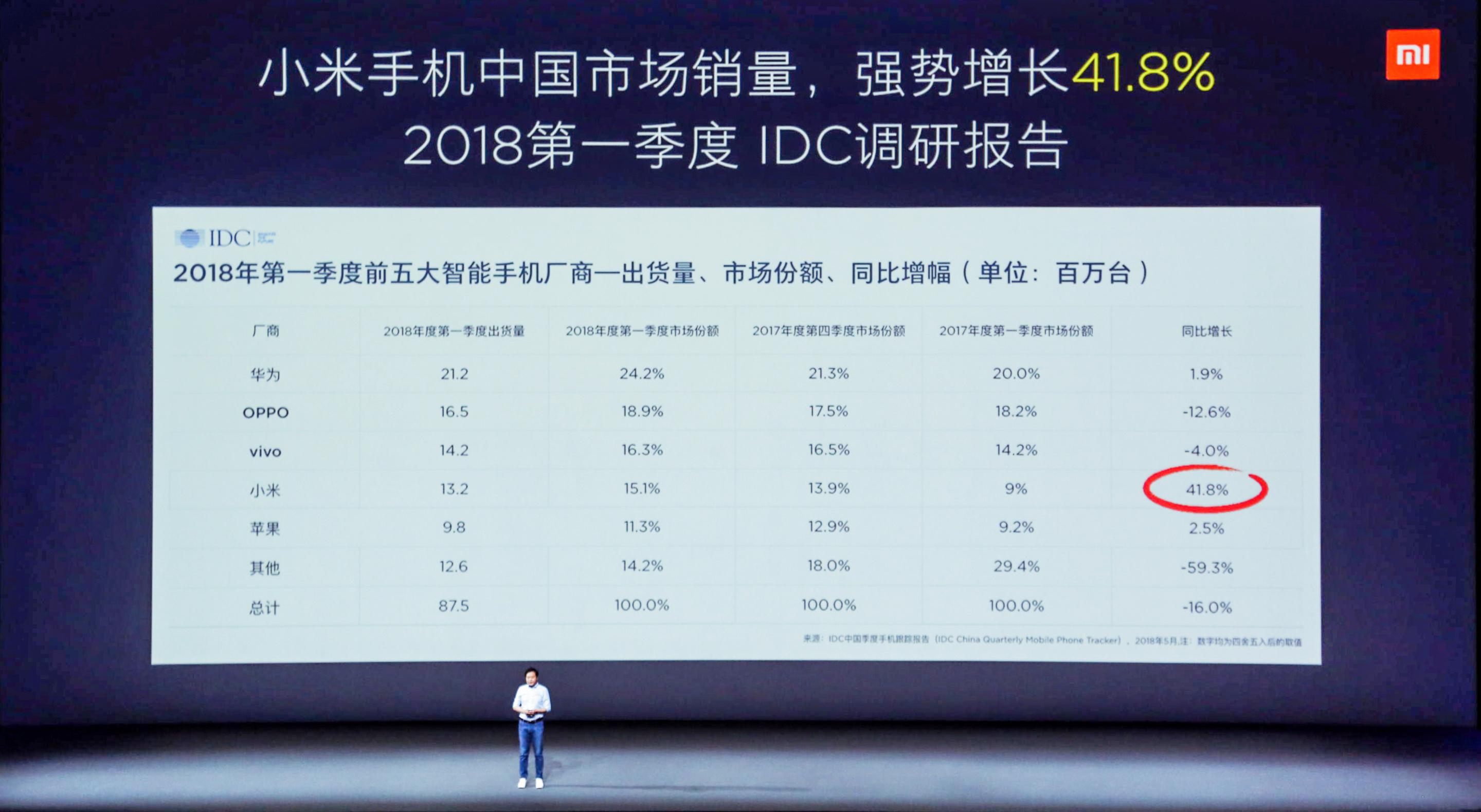 小米招股书暴露销量,小米招股书公开