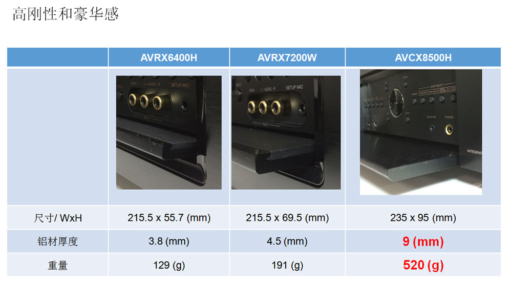 马兰士和天龙纯功放机对比视频,天龙功放x8015对比马兰士sr8015