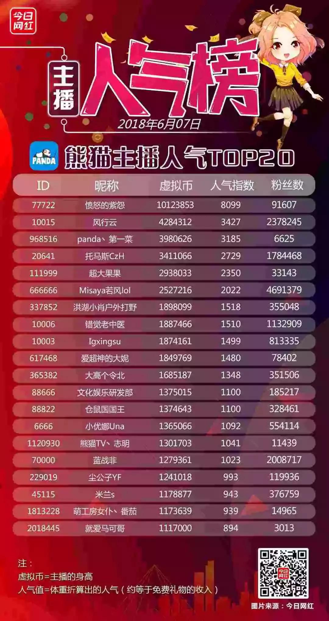 斗鱼直播蓝翔,主播蓝翔