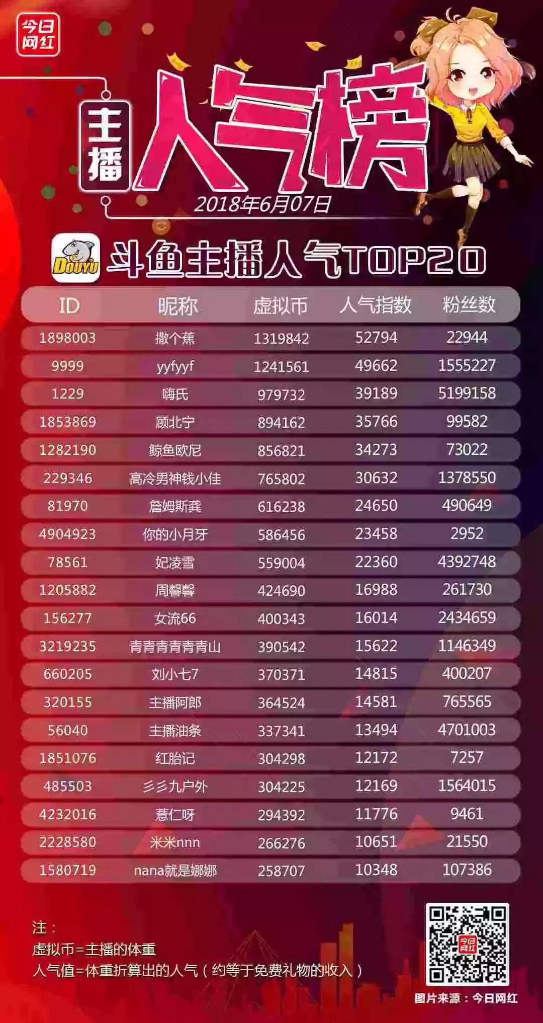 斗鱼直播蓝翔,主播蓝翔