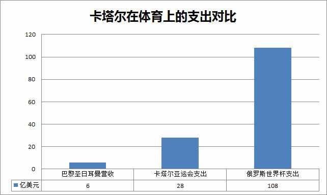 扒扒内马尔转会事件,这不是一个体育事件,而是一个体育政治事件