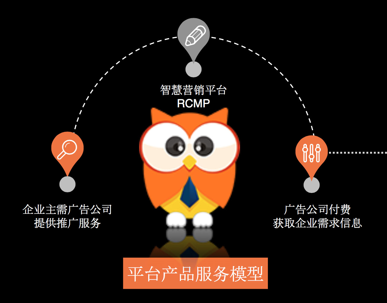 想要推广企业怎么办,为什么品牌需要广告营销