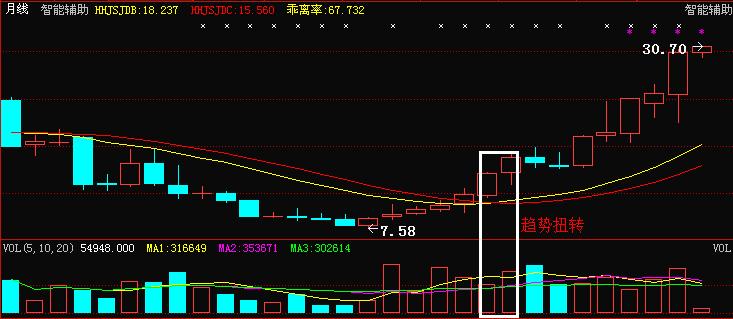 股市中小资金做大的战略战术,股市小资金操作方法